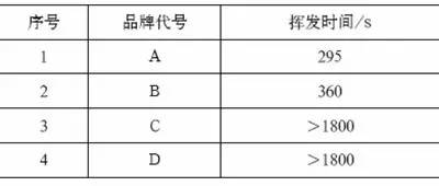 焊接防飛濺劑對(duì)氣體保護(hù)焊焊接質(zhì)量影響有多大